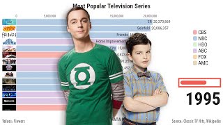 Most popular TV series 1951 – 2019 (MOST WATCHED TV SERIES)