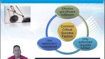 Learn about Request Fulfillment (RF) from ITIL® 2011: Service Operation from GogoTraining