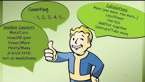 STRAND 2 OPERATIONS AND ALGEBRAIC THINKING VIDEO