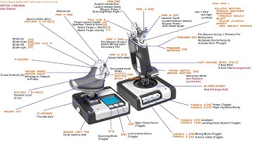 Star Citizen Saitek X52 H.O.T.A.S Keybindings [Patch 3.8 Alpha]