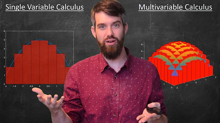 Defining Double Integration with Riemann Sums | Volume under a Surface