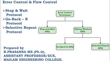 Error Control and Flow control Mechanism - Link layer