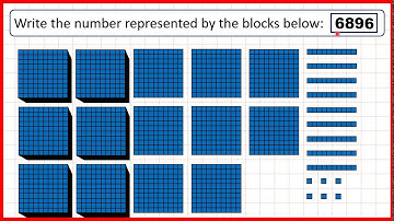 Recognise representations for four-digit numbers (with base 10 blocks) | Place Value | Year 4