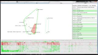Combined Multidimensional Clustering and Hierarchical Clustering