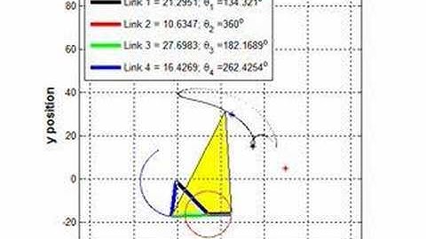 Fourbar 3 Precision Points Synthesis Solution ( 2 of 2 )