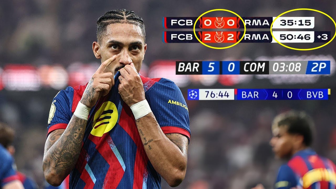 Most Entertaining Barcelona Matches Under Hansi Flick Part 3