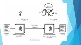 Asymmetric Encryption | Mathematics of Asymmetric Key Cryptography