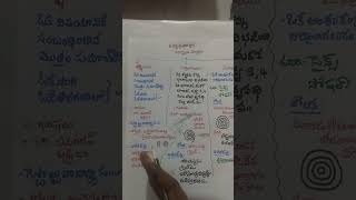 విద్యా ప్రణాళిక నిర్మాణ సూత్రాలు#dsc#tet#appsc#tgpsc#group1mains#education#rrbgroupd#ssccgl#sipc