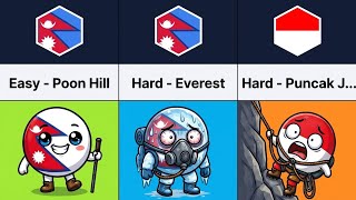 EASY vs HARD Mountains To Climb In Every Country! 🏔️🥾