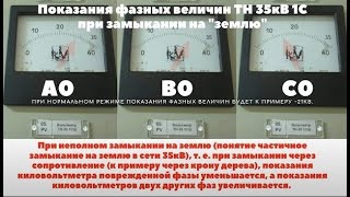 Какие Будут Показания Киловольтметра При Неполном Замыкании На Землю, Т.е. Через Сопротивление?