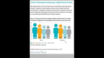 Oral discussion Unit 4