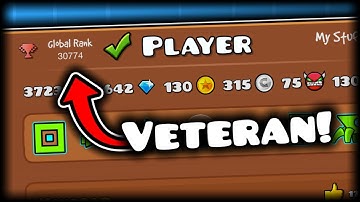 How Global Ranks Have Become a Veteran