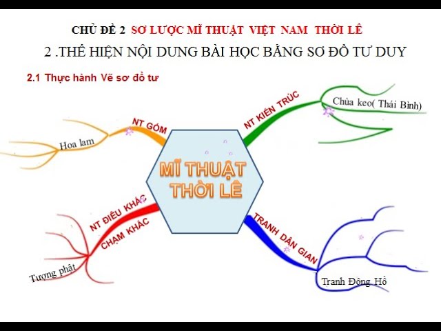 Nghệ thuật Vẽ sơ đồ mĩ thuật thời Lê từ cơ bản đến nâng cao