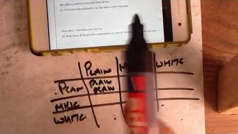 Q7 Probability and Combinations Foundation Non Calculator Specimen Paper