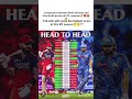 Kohli vs Rohit IPL Head To Head Stats 🤯 #IPL #CricketShorts