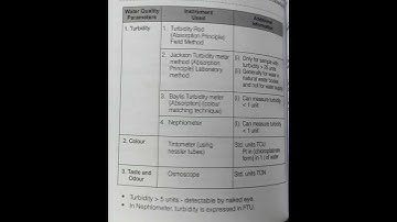 Physical Water Quality Parameters - Environmental Engineering. || Gate, ESE, SSC-JE ||