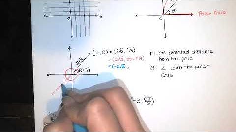 106. Review of Polar Coordinates, Conversion Formulas, Converting Points and Equations