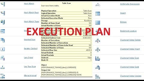 execution plan in sql server | Sql server performance tuning Part 3