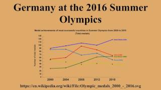 Germany at the 2016 Summer Olympics