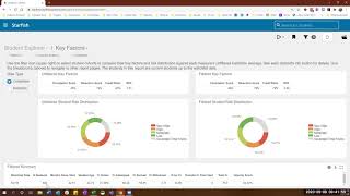 Academic Program Review Analysis