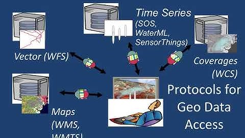 George Percivall: OGC Testbed 13 sneak peek