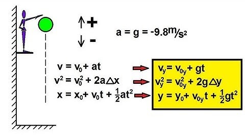 Physics 2 - Motion In One-Dimension (12 of 22) Free Fall: Basics