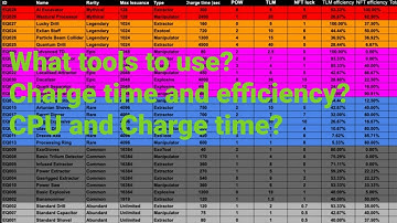 Alien Worlds tool guide