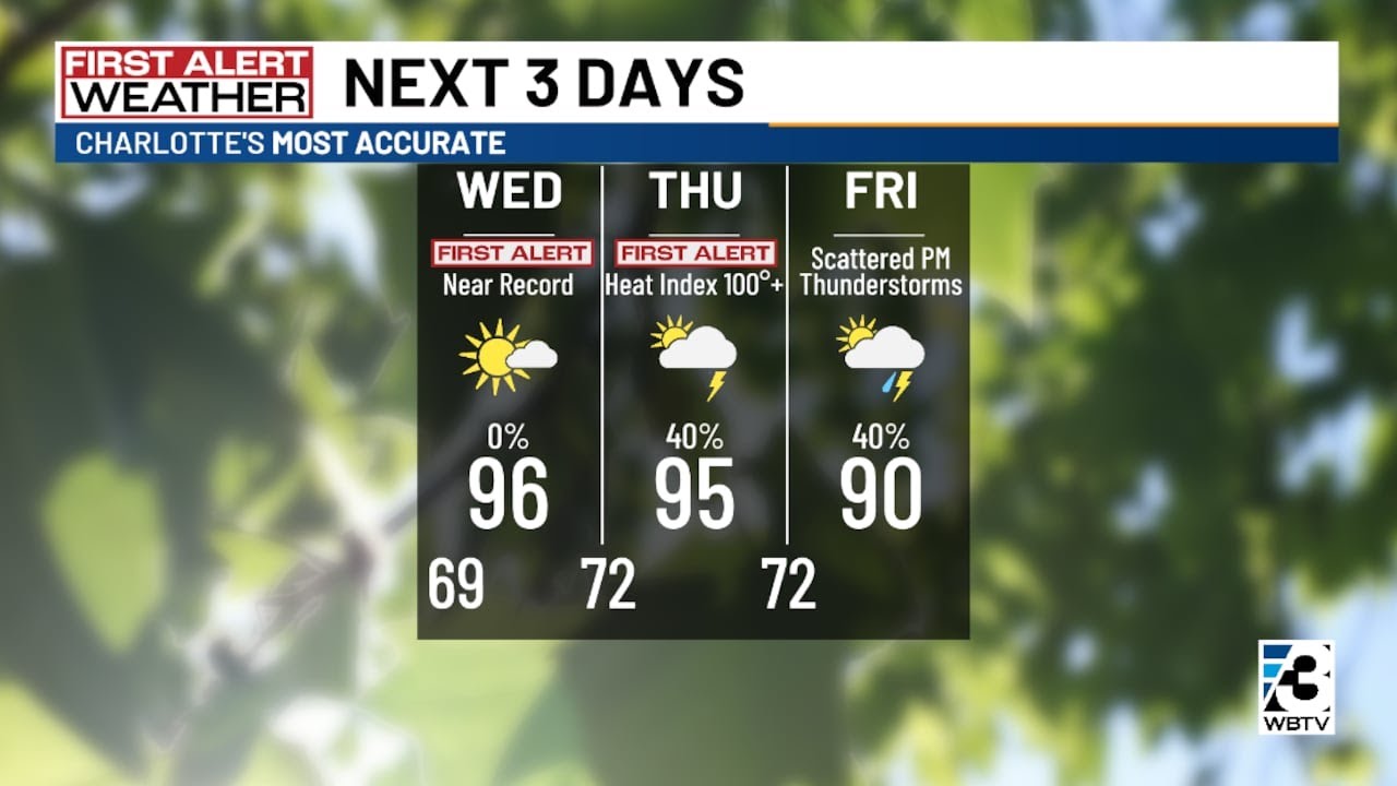Big time heat and humidity back for the work and school week! - YouTube