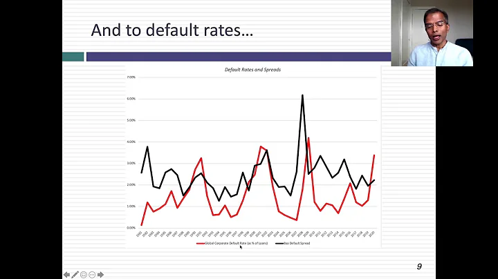 Data Update 2 for 2021: The Price of Risk! - DayDayNews