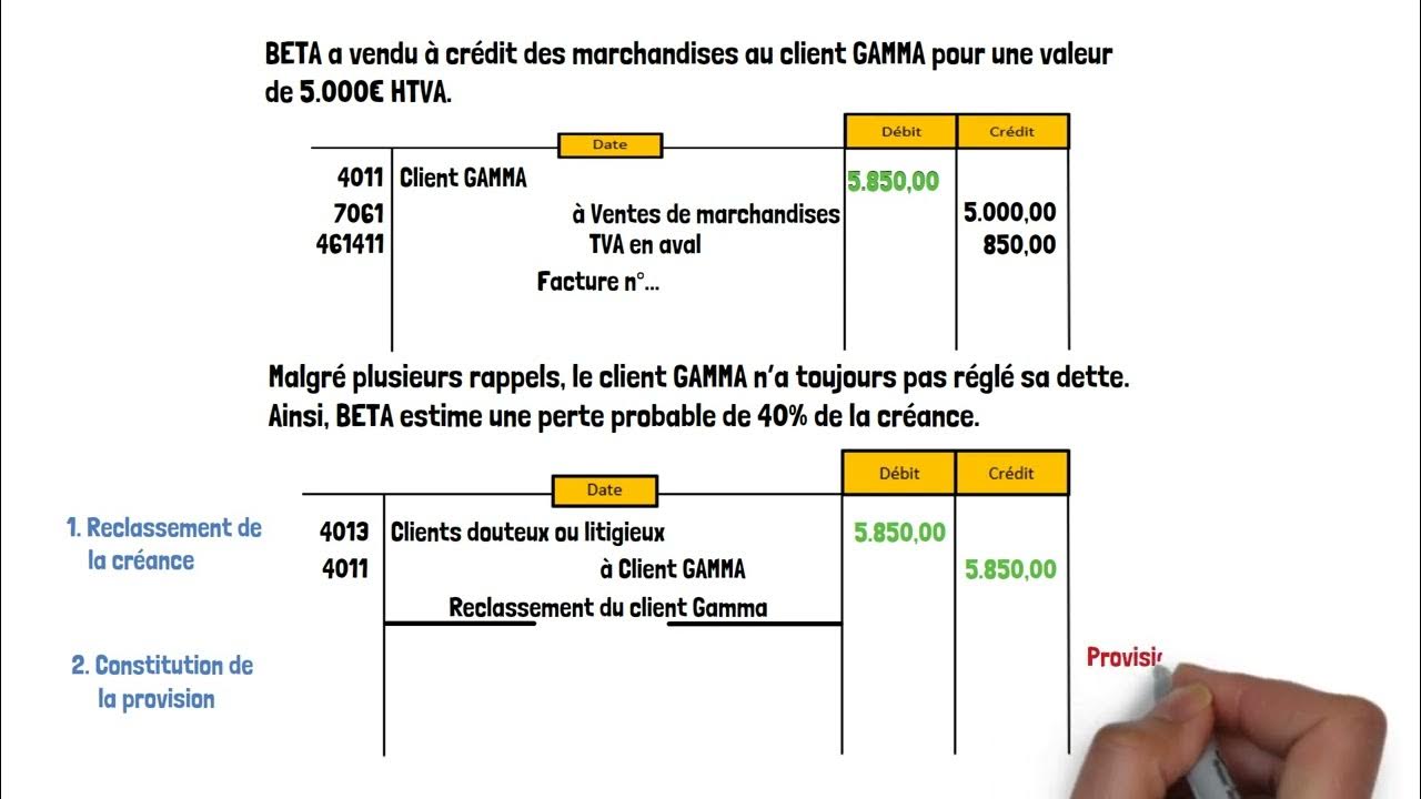 Indil clients douteux le reclassement et la constitution d une
