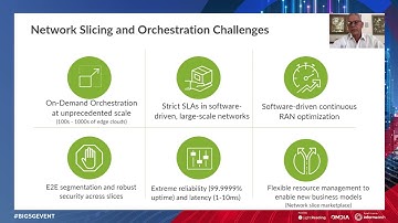 Big 5G Event: Delivering E2E Network Slice Orchestration and SLA in Open RAN