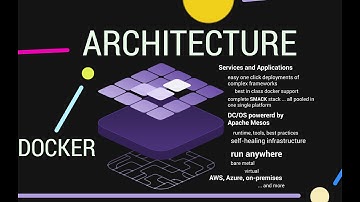 What is DC/OS and Mesos?