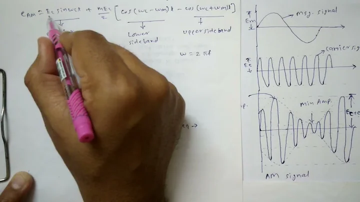 Frequency Domain Representation of Amplitude Modulated Signal and its Bandwidth