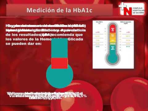 Hemoglobina Glicada: El Semáforo de la Diabetes Mellitus Hemoglobina Glicada: El Semáforo de la Diabetes Mellitus