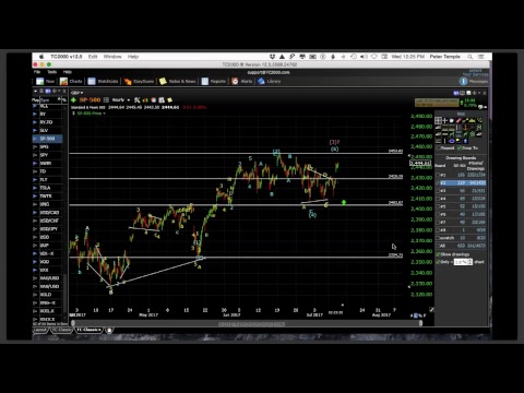 Chart Show for July 12, 2017