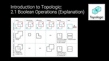 Explanation of Boolean Operations in Topologic (Introduction to Topologic in Grasshopper- Part 2.1)