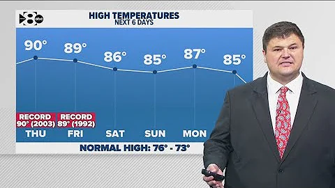DFW Weather | Warm temperatures to stay over the weekend in 14 day forecast