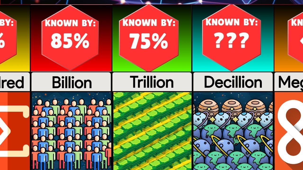 From One to INFINITY Only 1% ACTUALLY Know All the numbers ! - YouTube