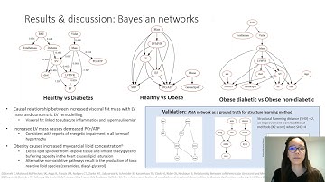 ISMRM 2021: Machine Learning Applications in CV Imaging - Ina Hanninger