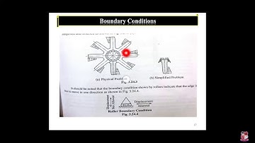 GTU_ME_MECHANICAL (CAD/CAM)_3720801_Boundary condition and Plane stress and plane strain.