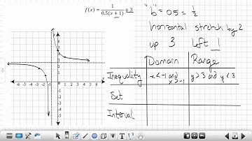 Algebra 2 Module 8-1 Part 2 Period 3