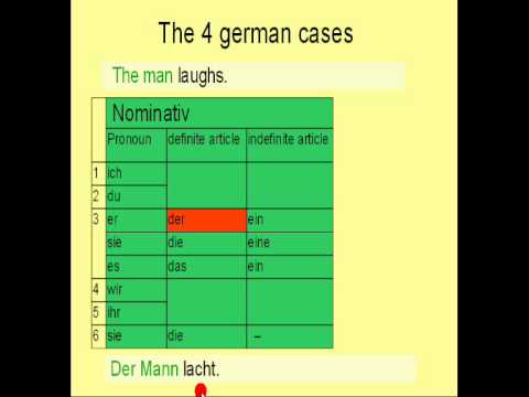 Learn German # 7 - Nominative Case