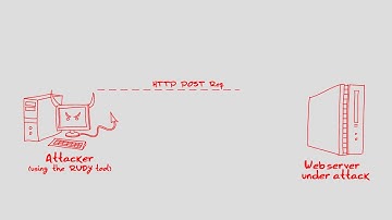 RUDY DDOS Attack Tool - R U Dead Yet