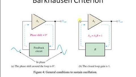 Basic Electronics 18ELN24 module 4 L34