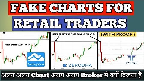 Why Charts are Different in TradingView Zerodha Fyers and other Platforms | How to Fix it