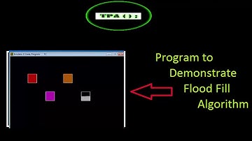 Flood Fill algorithm in Computer Graphics