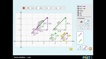 Vector Addition - Lab