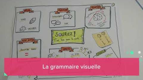 Formation de sketchnoting (Visual thinking)