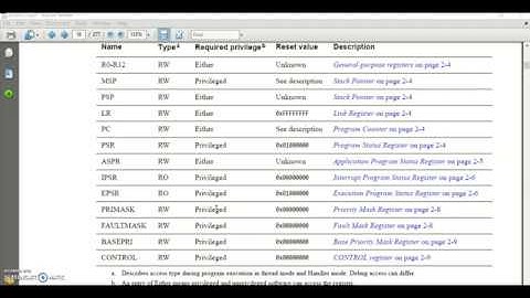 ARM CORTEX CORE REGISTERS:  PRIMASK REGISTER DISCUSSION AND DEMONSTRATION