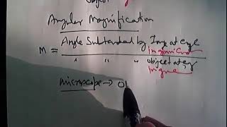 Angular magnification